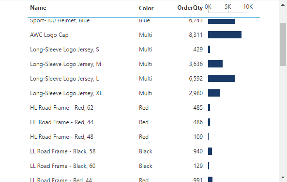 Viewing a report or scorecard with a sticky header