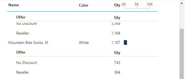 Viewing a report or scorecard with sticky headers
