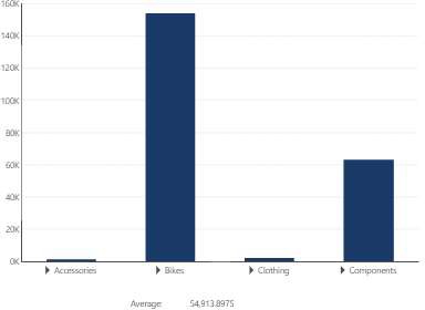 Result of the formula in a data label
