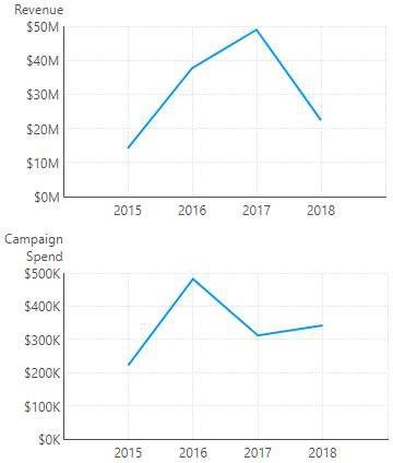 Two visualizations displaying different metric sets