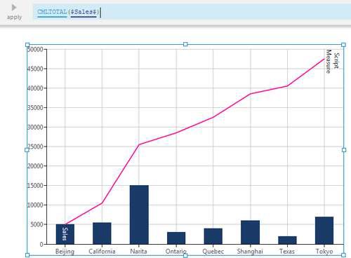 Cumulative Tot