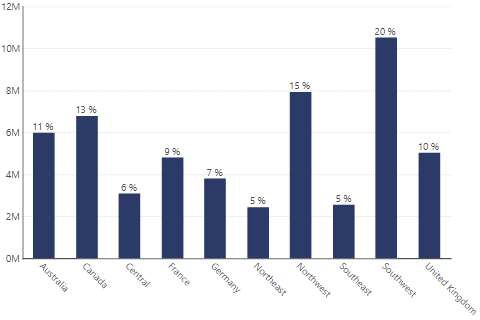 Showing Percent of Total as labels