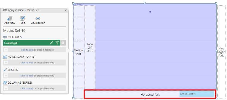 Use Gross Profit for the Horizont&nbsp; Axis
