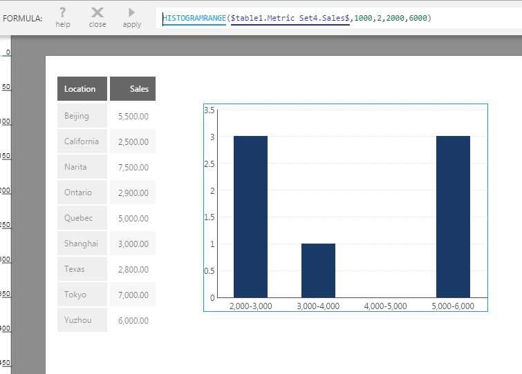 Histogram Range