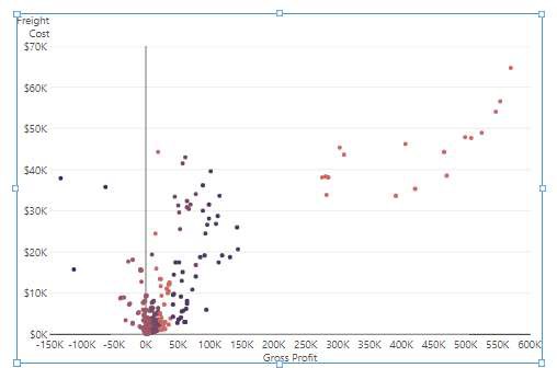 Adjust the c ors to improve visibility