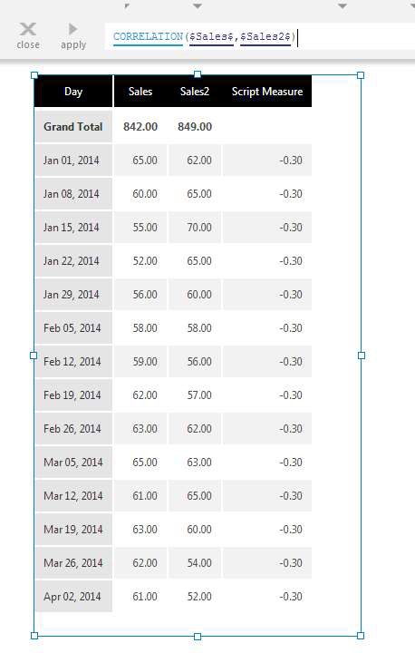 Correlation shown on the Script Measure column