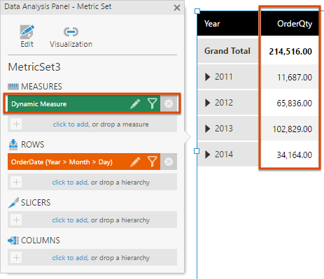 Dynamic measure is added and set by default to OrderQty