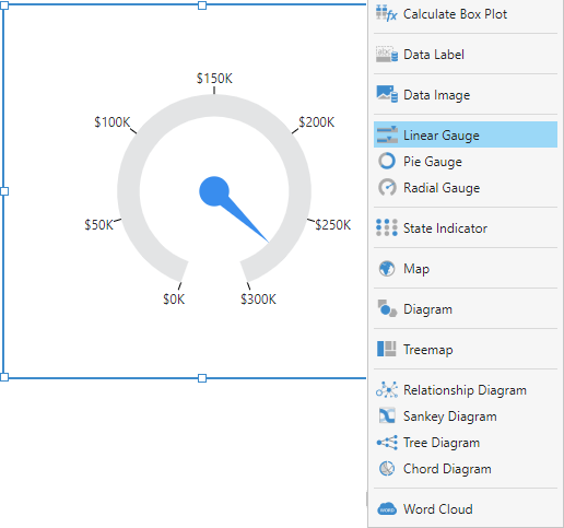 Re-visualize as a linear gauge