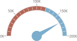 A semi-circular 'half' radial gauge