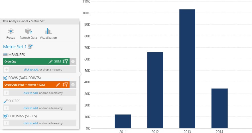 Bar chart showing OrderQty measure and OrderDate hierarchy