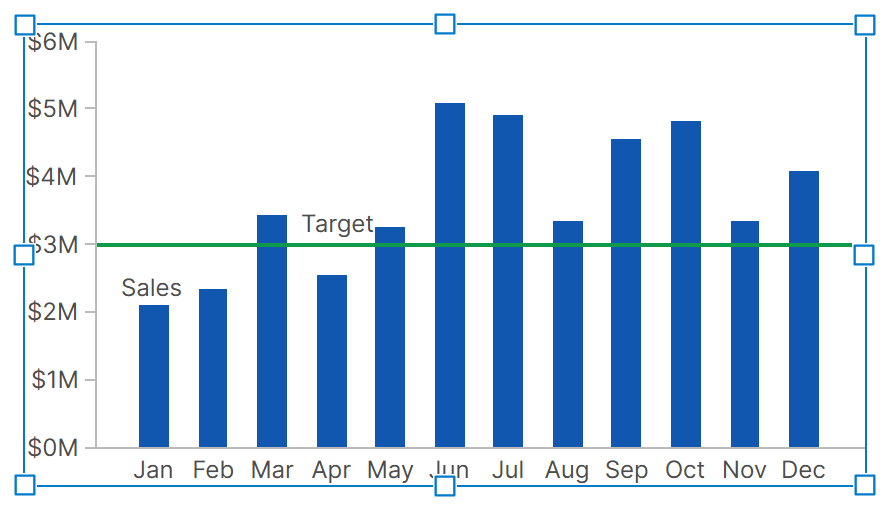 Chart after re-visualizing second measure