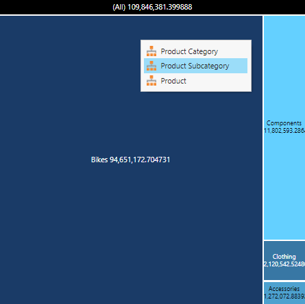 Select the product subcategory level