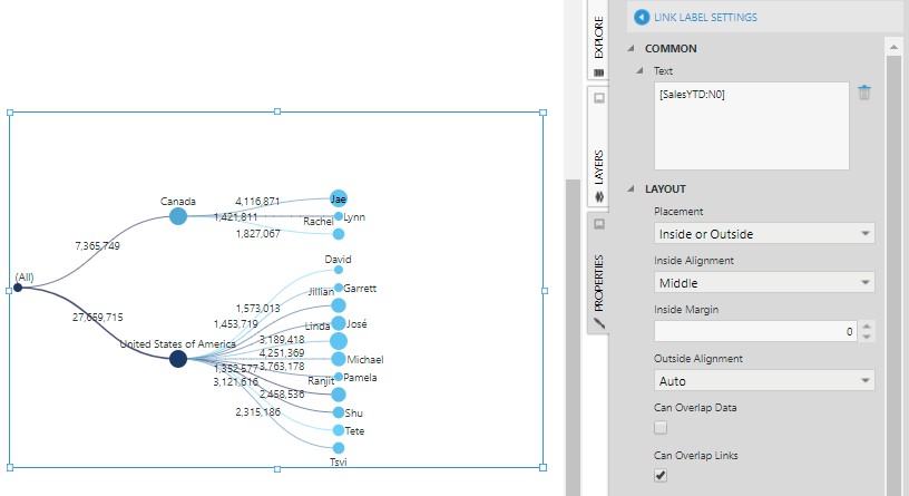 Adjust the link labels