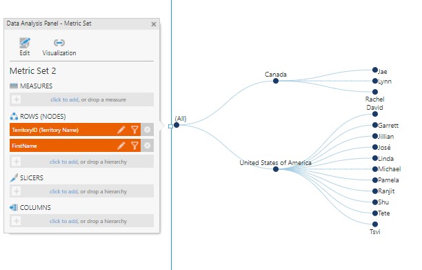 Horizontal tree diagram with sales people