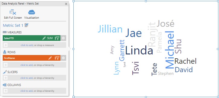 Drag the SalesYTD measure