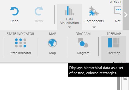 Add a treemap from the toolbar
