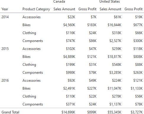A table visualization using dashboard styling