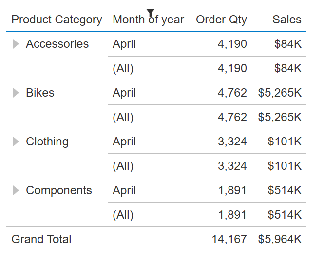 Indicate column filtering