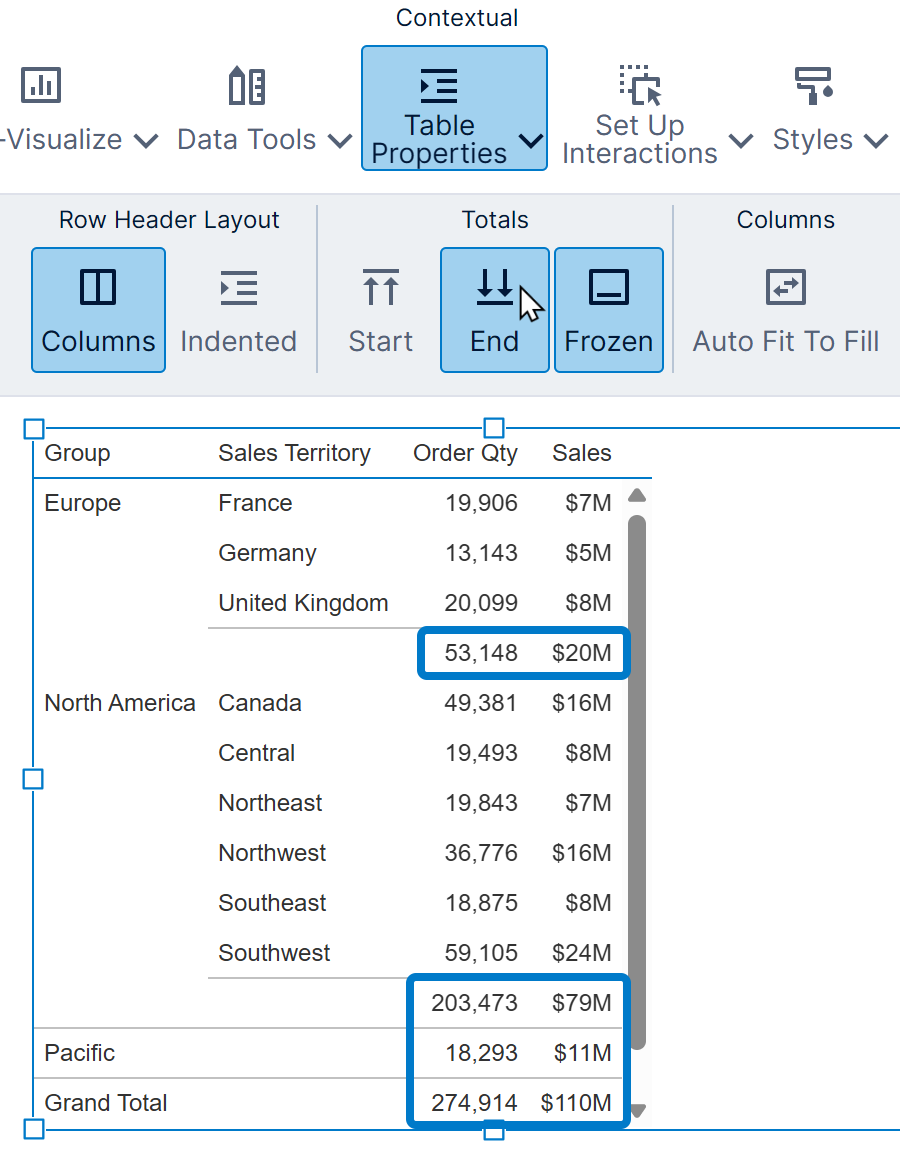 Define where totals are shown using available options