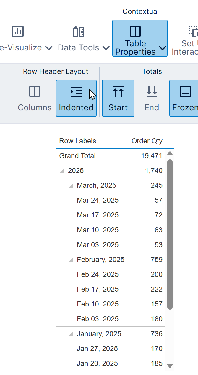 Row headers laid out as indented