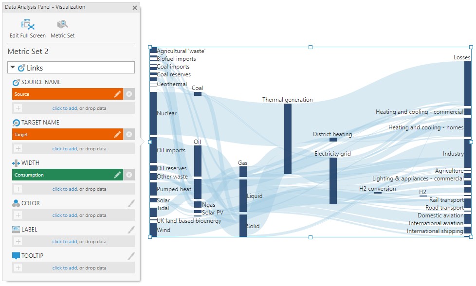 Custom flow displayed by assigning Target Name