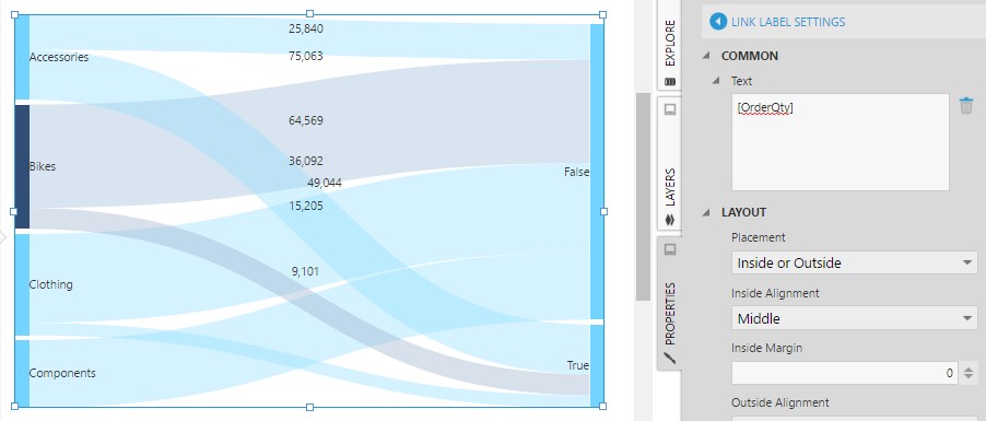 Adjust the link labels