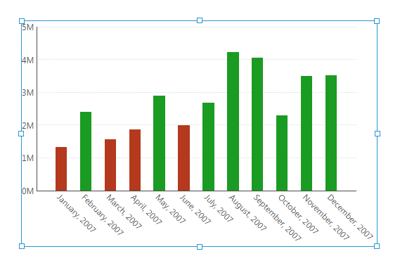 Add the metric set to the dashboard