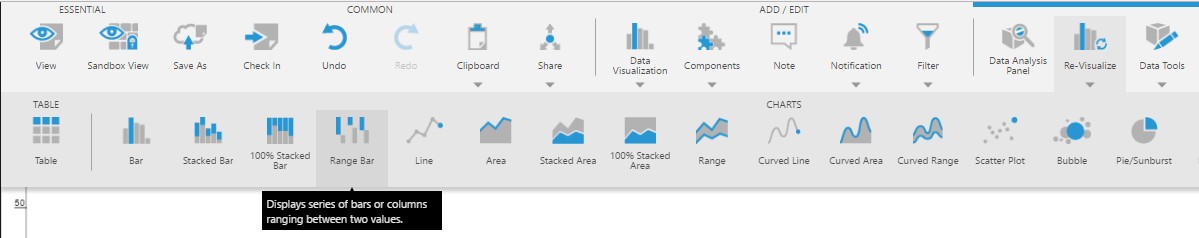 Re-Visualize into a Range Bar chart