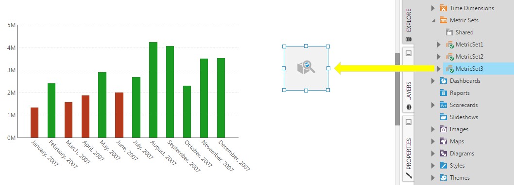 Drag the metric set onto the empty state indicator