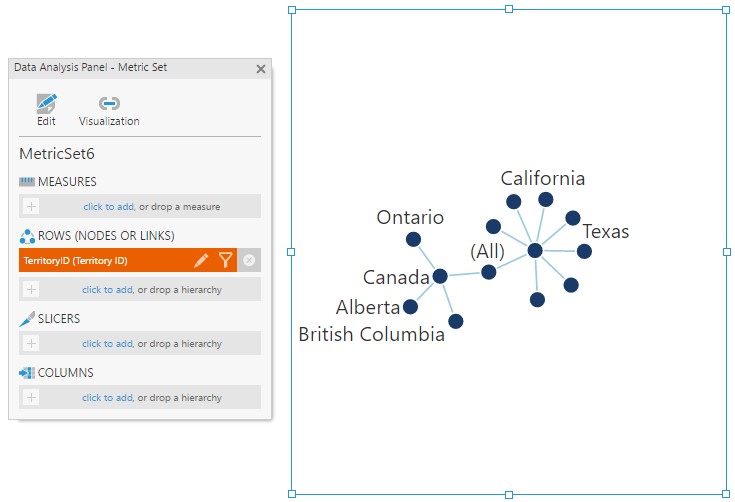 Tree-like arrangement of relationship diagram