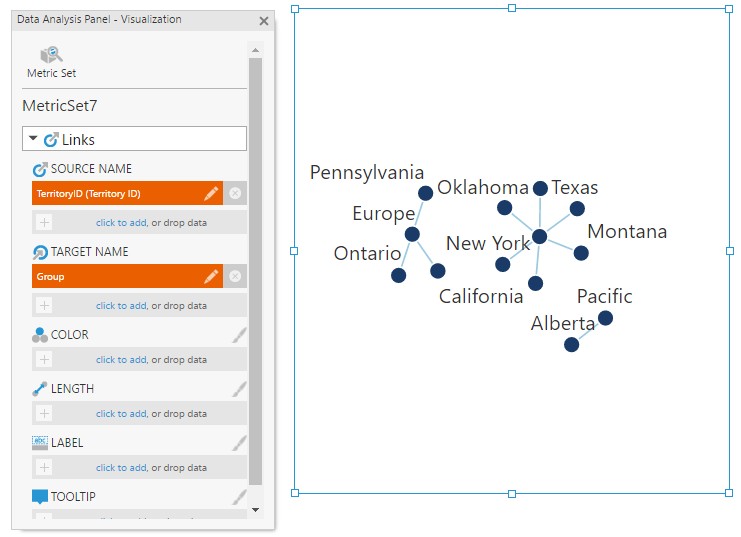 Simple custom relationships between countries and country groups