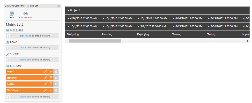 Data for multiple projects and their phases
