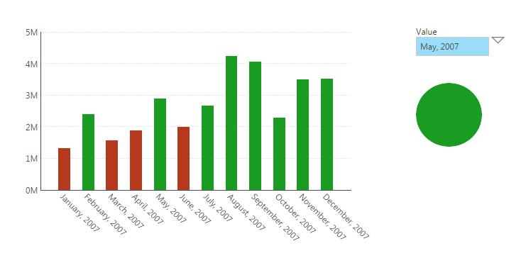 The state indicator shows the Good state when May is selected
