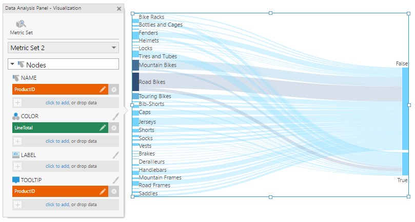 Add a measure under Color for nodes