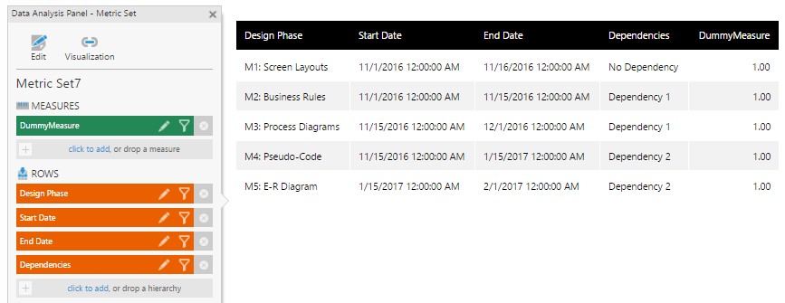 Task dependency table