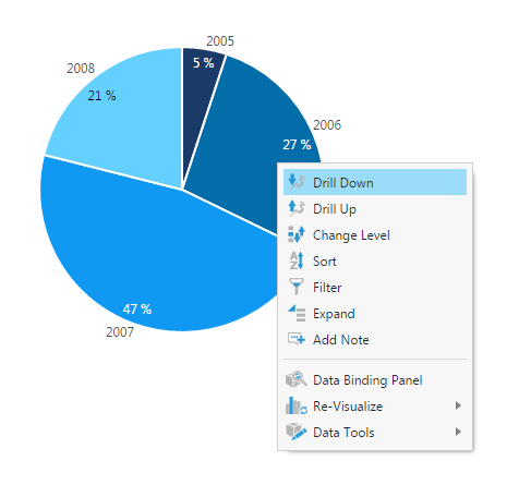 Drill down on a pie slice