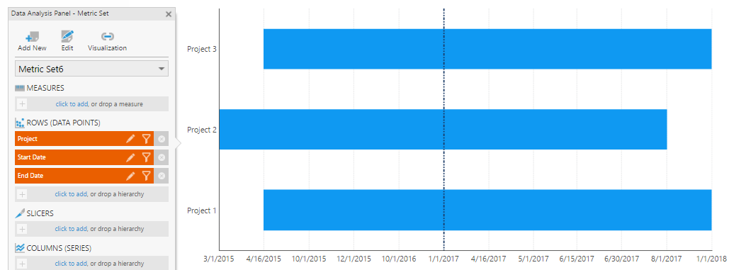 Project schedule without phases