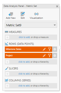 Data Analysis Panel - Metric Set