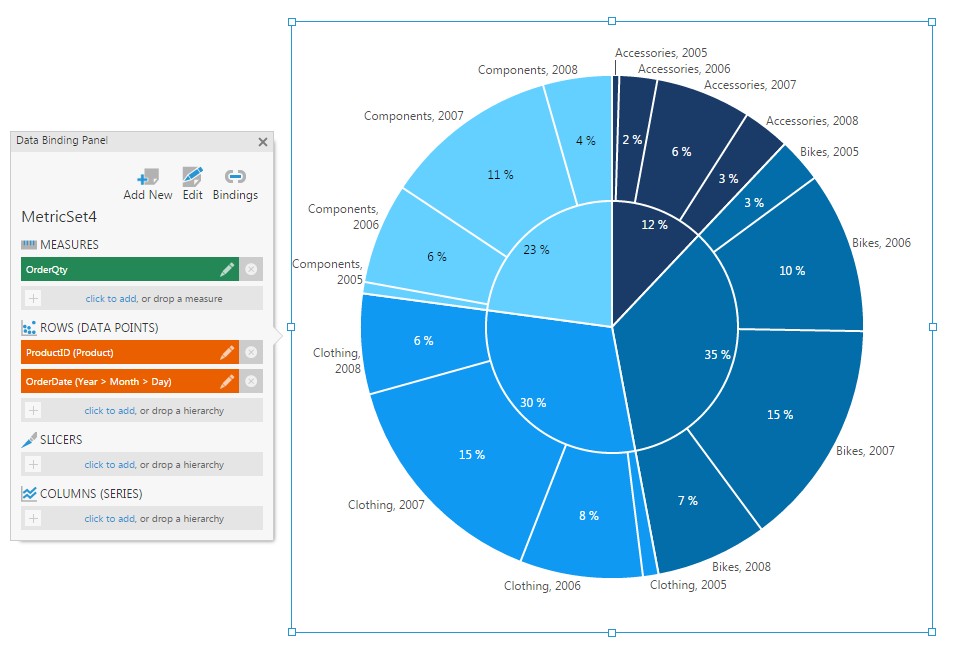 Sunburst chart with inner ring showing product categories and outer ring showing years