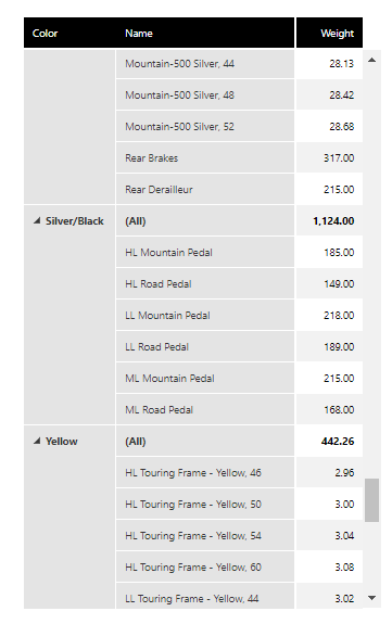 Table showing Color, Name, and Weight