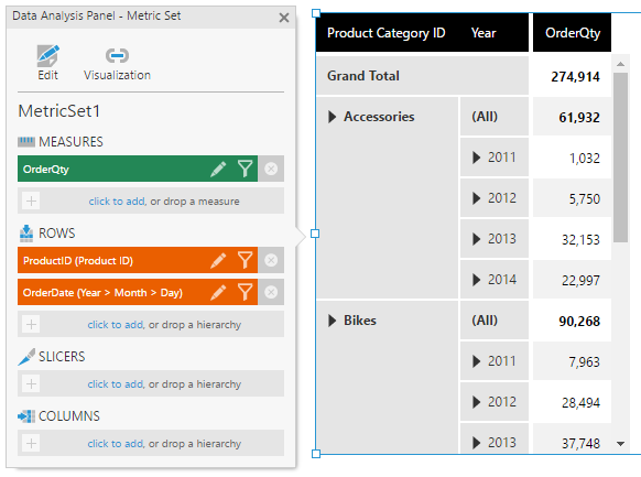 Table visualization with a product hierarchy, a date hierarchy, and one measure