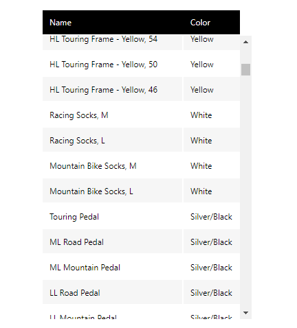Color column is sorted in descending order