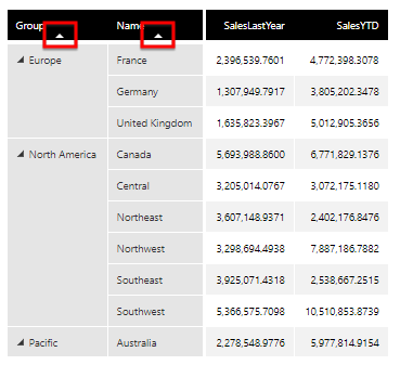 The sort icon indicates the sort direction is descending