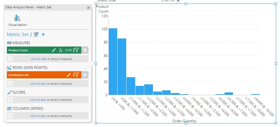 The Histogram is created as a new bar chart