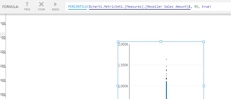 Formula for calculating the highest sample