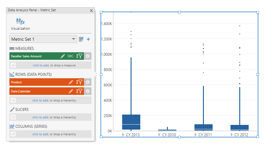 Show a box plot for each year