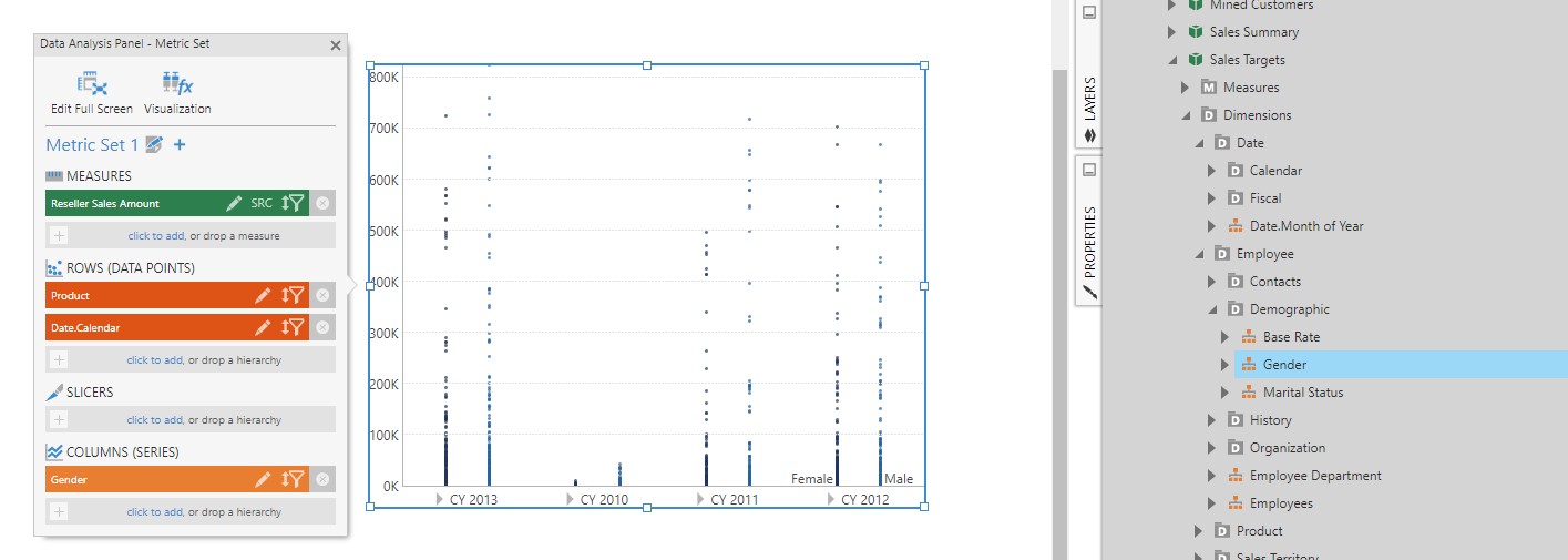 Add Gender as a Columns hierarchy