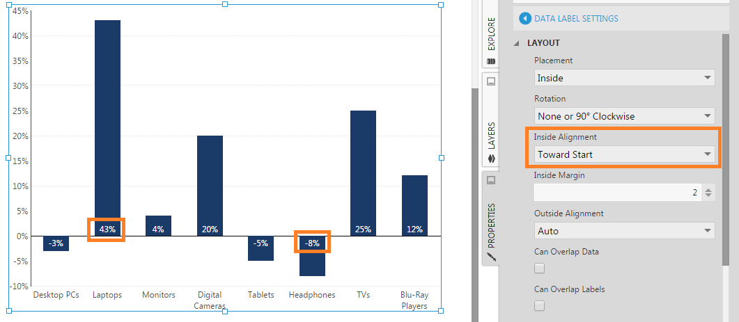Toward Start inside alignment