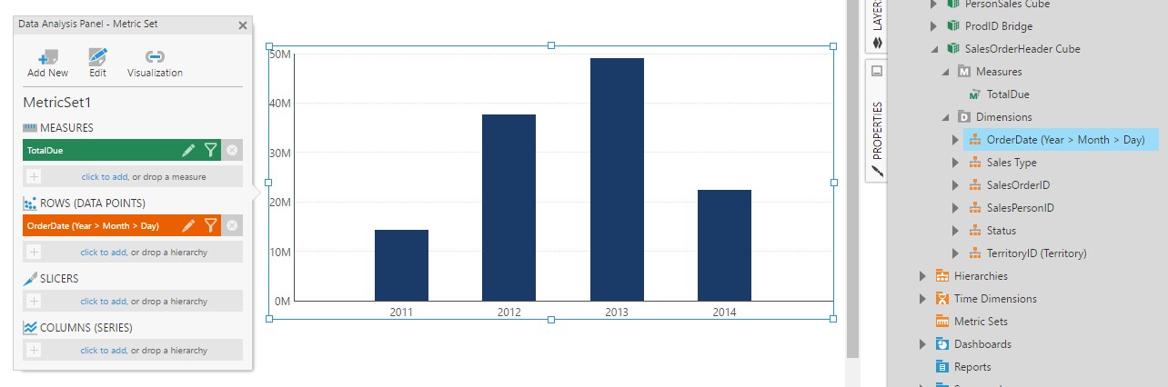 Bar chart showing OrderQty by OrderDate