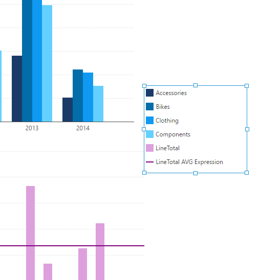 Two new items are appended to the legend 
